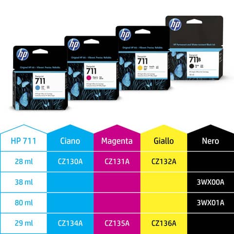 Cartucce inkjet 711 HP ciano  Conf. 3 - CZ134A